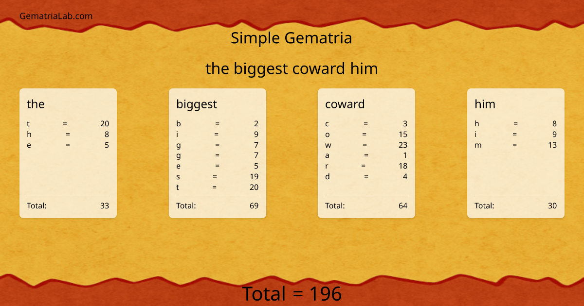 the biggest coward him in simple Gematria